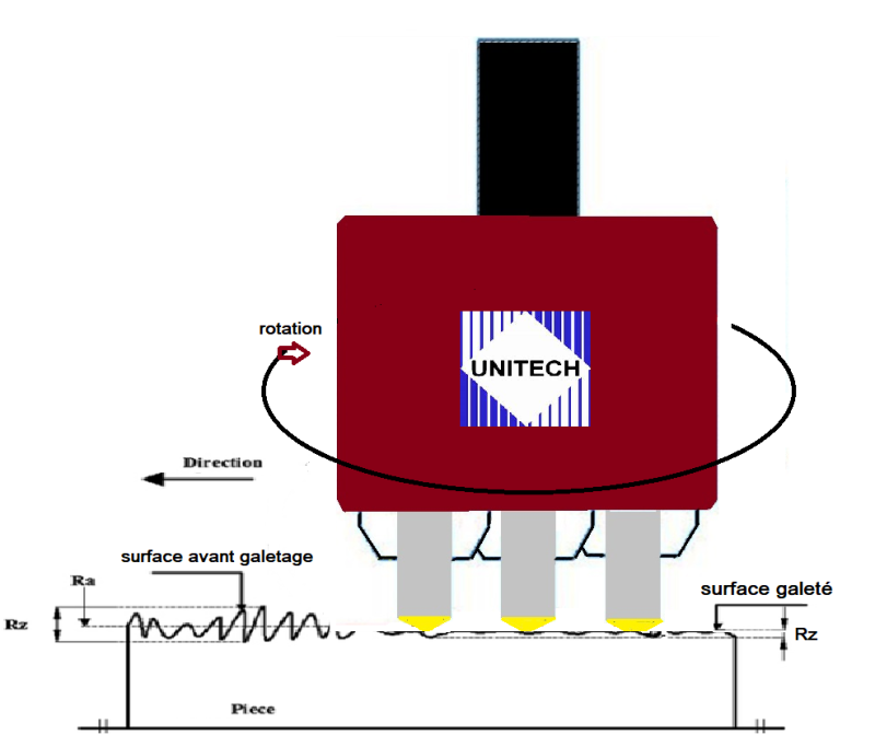 Galetage diamant UNITECH pour surfaces planes – Finition Ra ultra‑basse en un passage