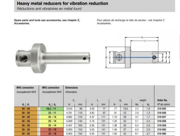 Ou trouver des pièces intermédiaires pour outil d'alesage de très haute précision avec livraison sur Mulhouse