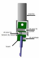 Notre zone d'activité pour ce service Entreprise spécialisée dans la vente de pièces pour industrie aéronautique à Marseille 13 PACA